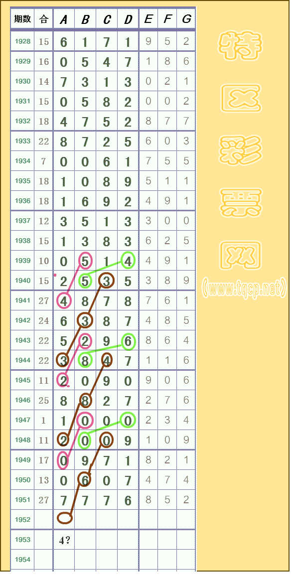 1952期:神算子 七星彩 特区彩票论坛,七星彩图规,七星