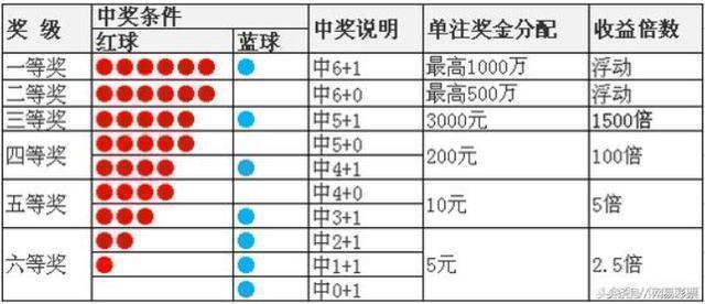 ˫ɫ18048ڿ飺ͷ4ע980 9.38