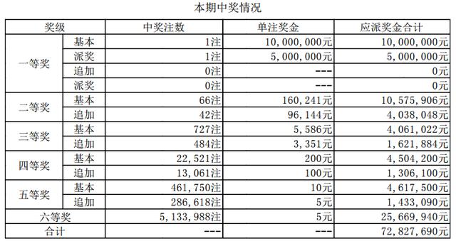 ͸18056ڿ飺ͷһע1500 55.56