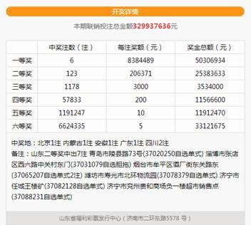 双色球爆6注838万！开奖遭遇“老大难” 四川彩民痛失1.5亿